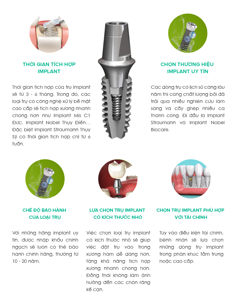 Trồng Implant loại nào? Chọn Trụ Răng Implant bạn cần phải biết